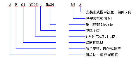 S系列减速机型号表示方法